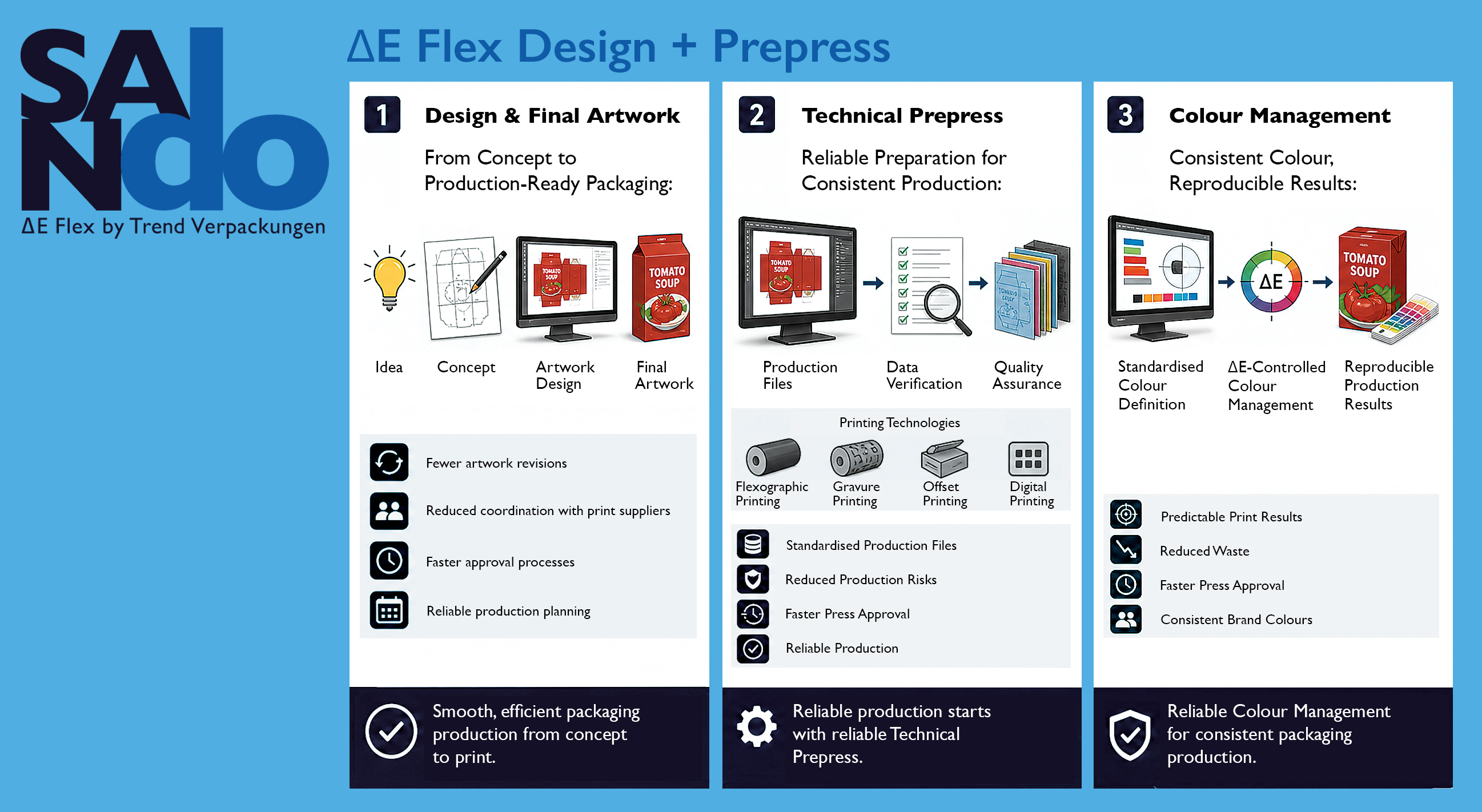 E_DeltaE_Design_Prepress_Workflow