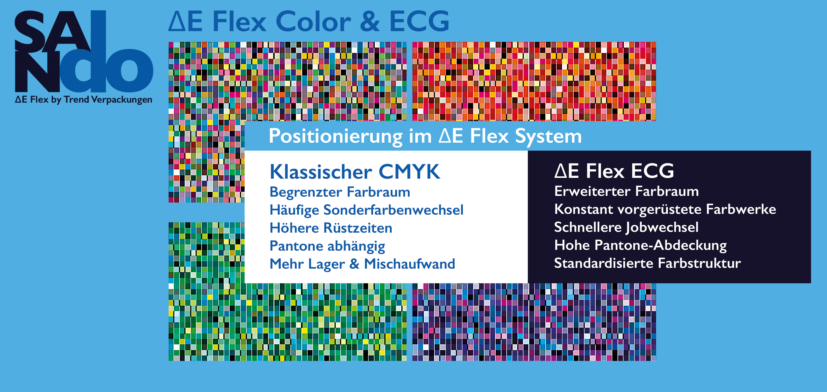 SANdo Delta E Flex Color+ECG