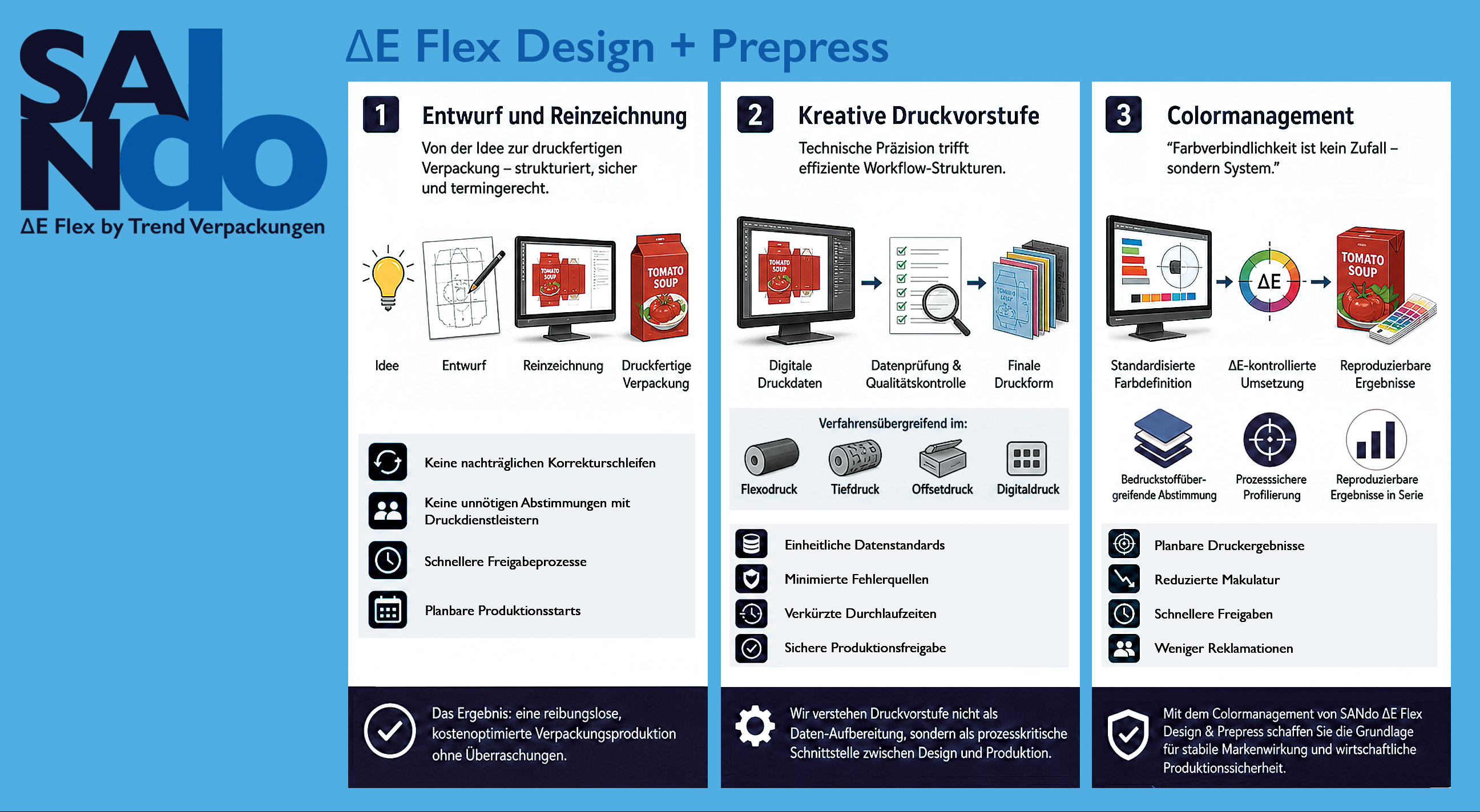 SANdo Delta E Flex Design