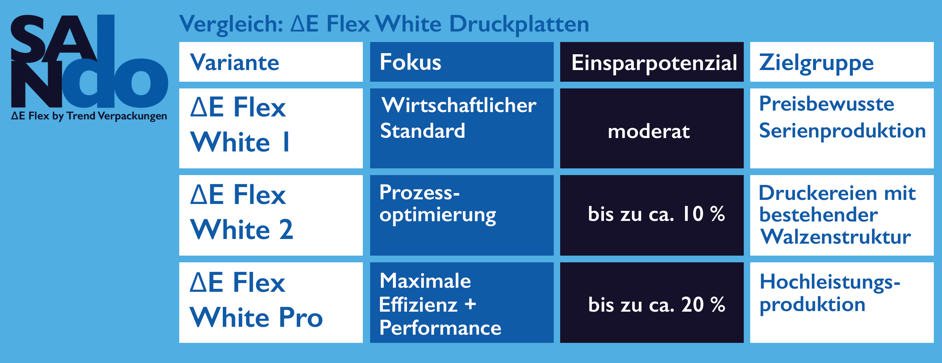 SANdo Delta E Flex White Klischee